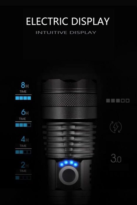 Powerful Usb Led Flashlight - Techifty